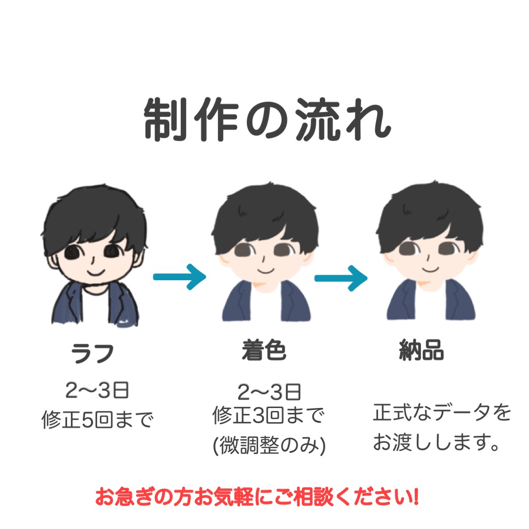 表情差分あり！シンプルで親しみやすい似顔絵描きます ブログ、ＳＮＳ等のアイコンにいかがですか♪ イメージ2