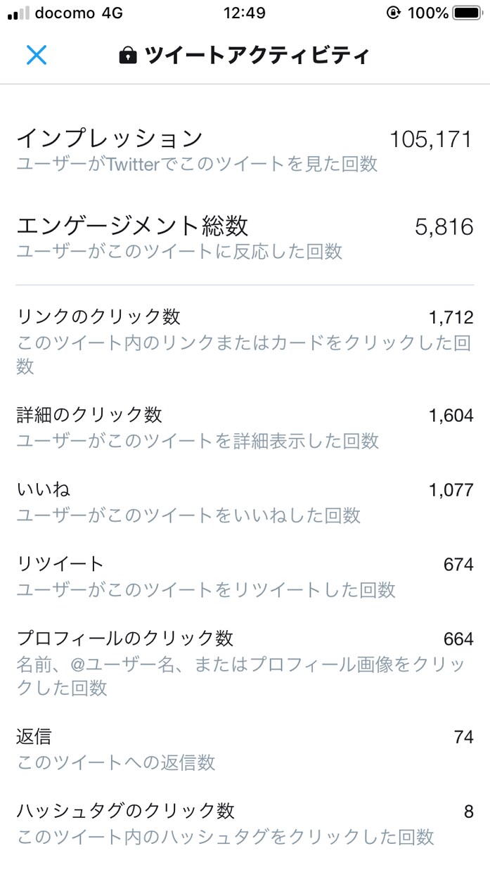 インプ1.5万Twitter100万人に宣伝します 先着1名値下げ！脅威の300RT拡散宣伝！SNS集客マーケ！ イメージ7