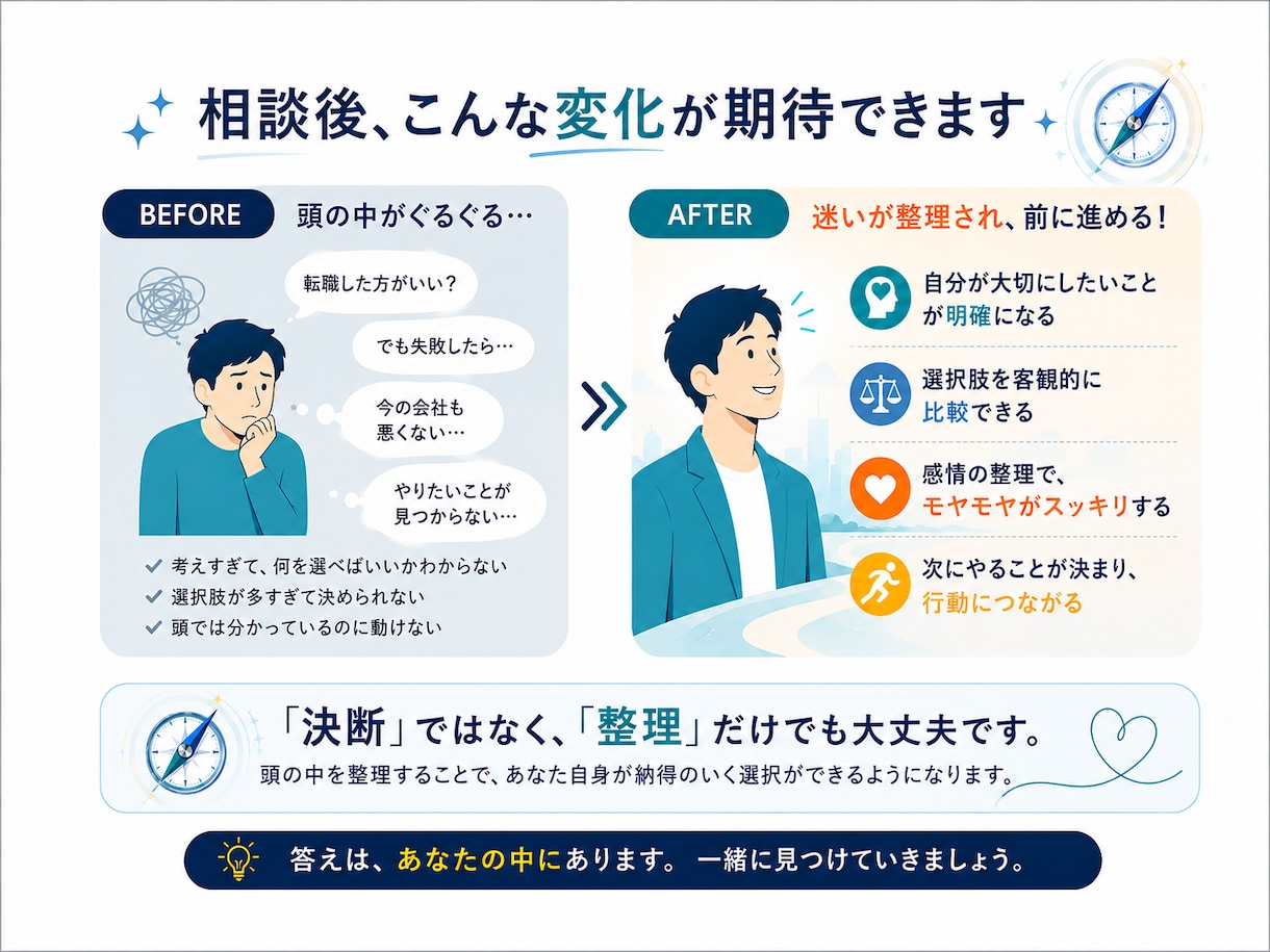 転職・仕事の「決められない」を電話で整理します ～「答えはある。でも動けない。」を一緒に整理～ イメージ7