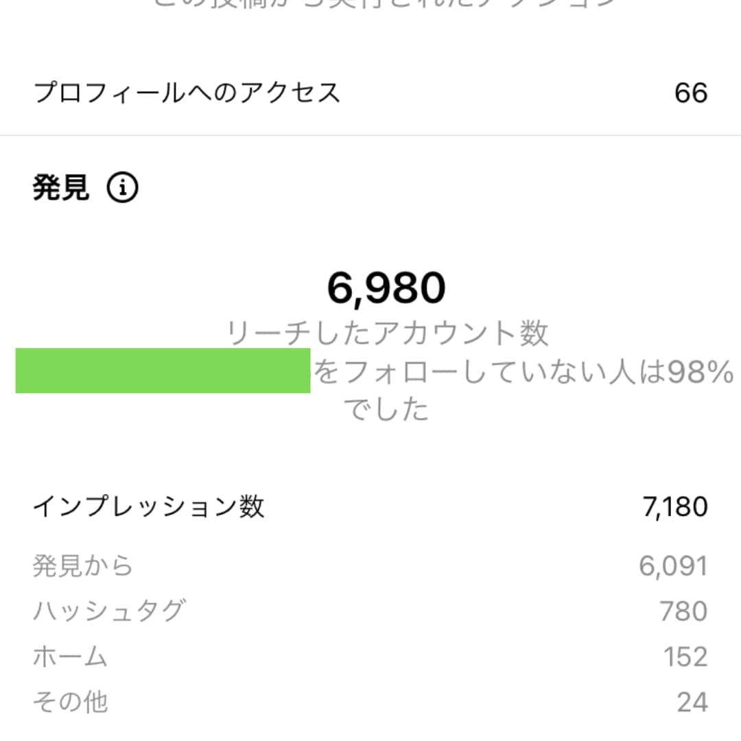 店舗さん特化▶︎Instagram運用代行します 低価格でリソース確保！個人ビジネスに特化したSNS集客を！ イメージ4