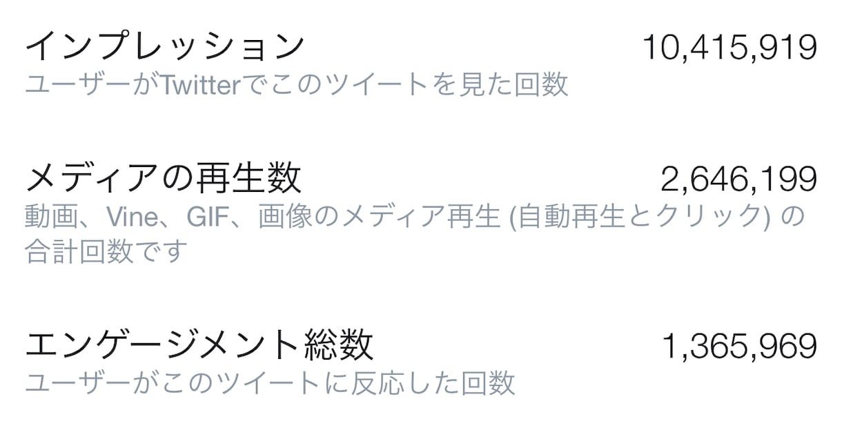 1週間！毎日Twitter徹底コンサルします 最高1000万インプ、2ヶ月で1万フォロワー獲得がコンサル！ イメージ3