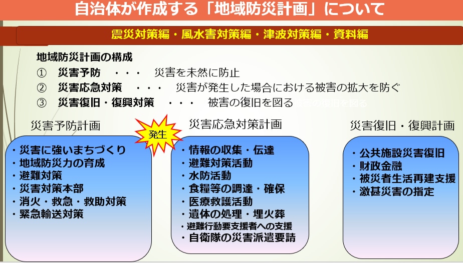 防災の専門家がBCP作成をコンサルします いつ来てもおかしく無い災害対応を今すぐしませんか？ イメージ4