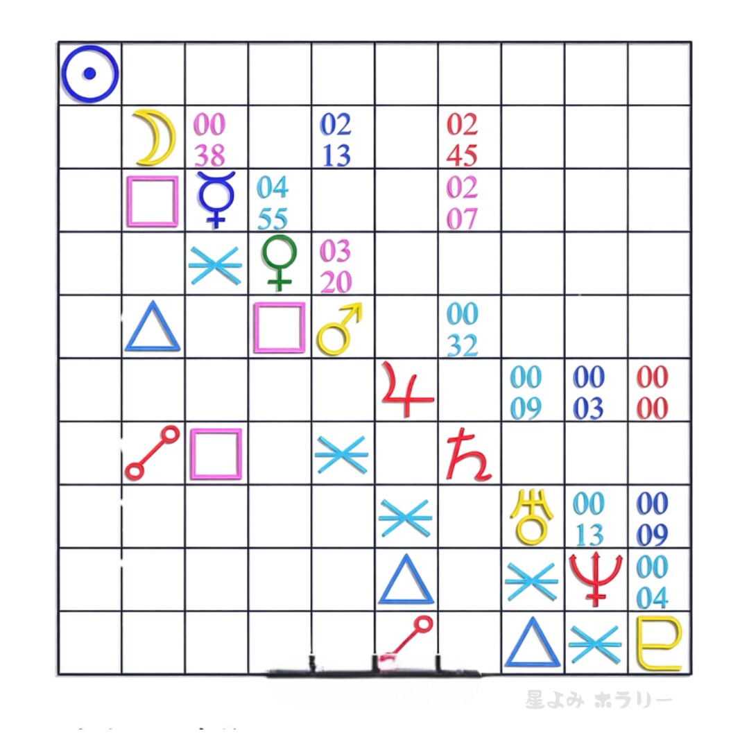 AIロジカル星よみ◆彼の本音と未来占います 主観ゼロ！AI星読みで彼の本音とスピード進展を明かします イメージ3