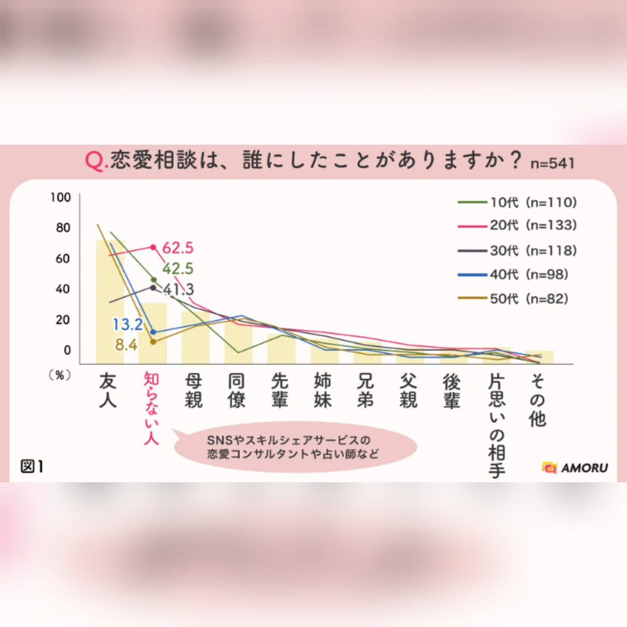 恋愛相談、悩み相談、家庭問題、メンタル相談します お話は全て、原因ー理由ー過程ー結果が整合性の合う様に努めます イメージ3