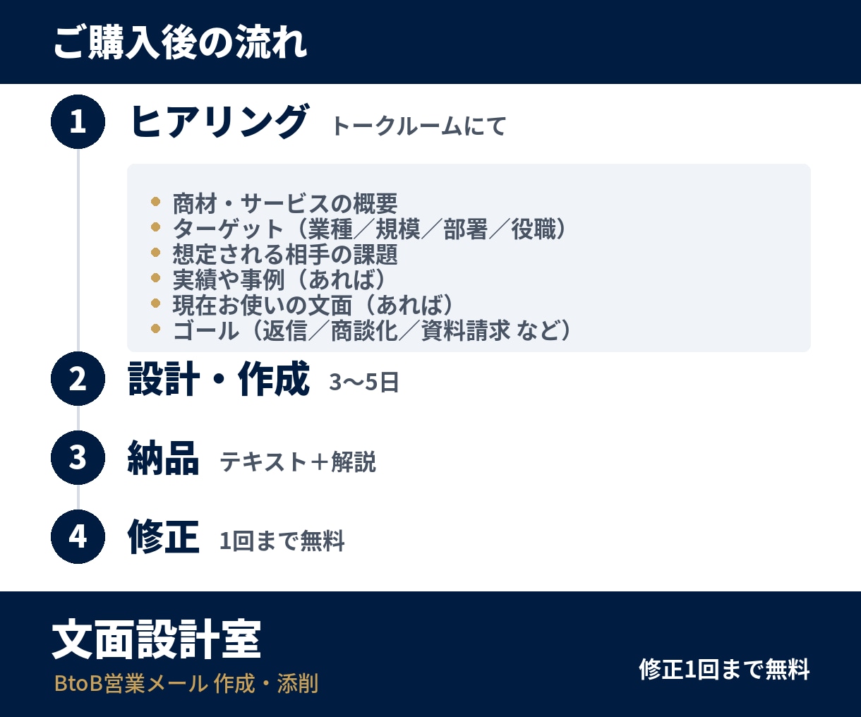 返信が来るBtoB営業メールを1通から設計します 返信が来ない原因は、文章力ではなく設計にあります イメージ2