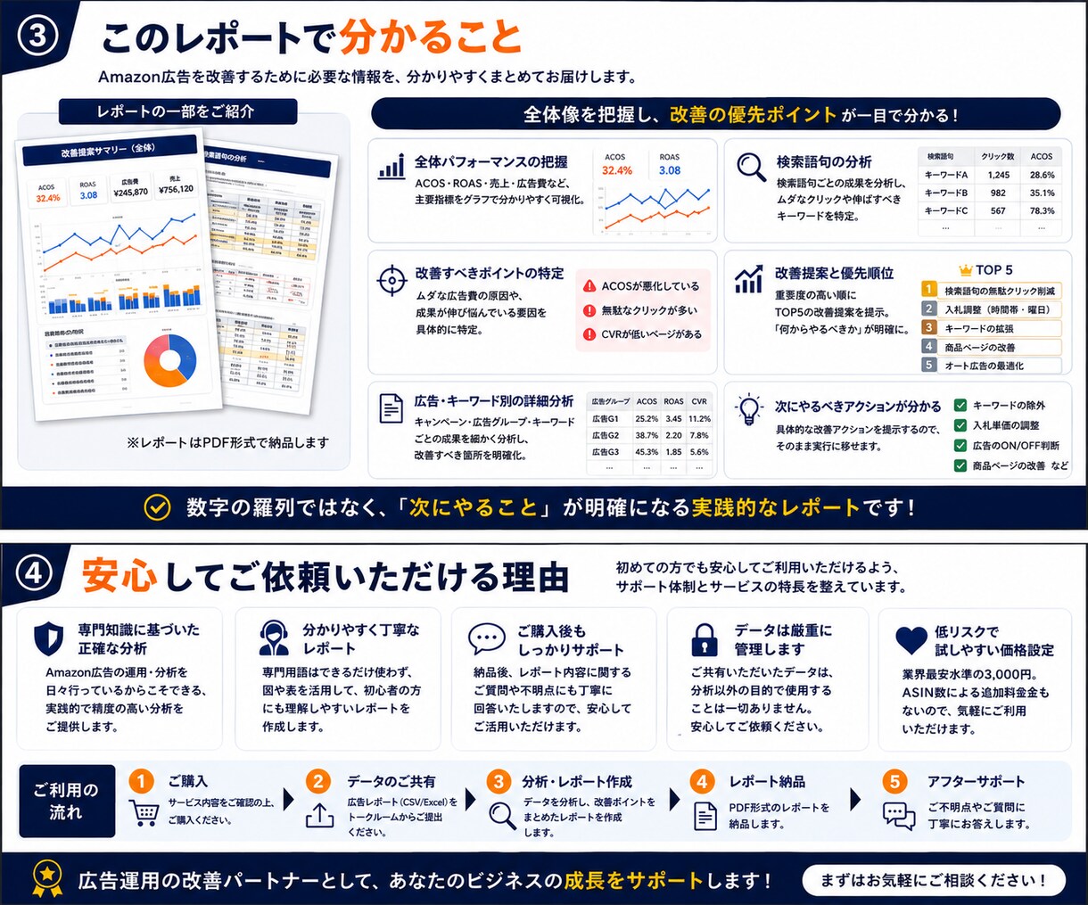 Amazon広告の改善点をデータ分析します 広告費のムダを見つけ「次にやること」を明確にします イメージ3