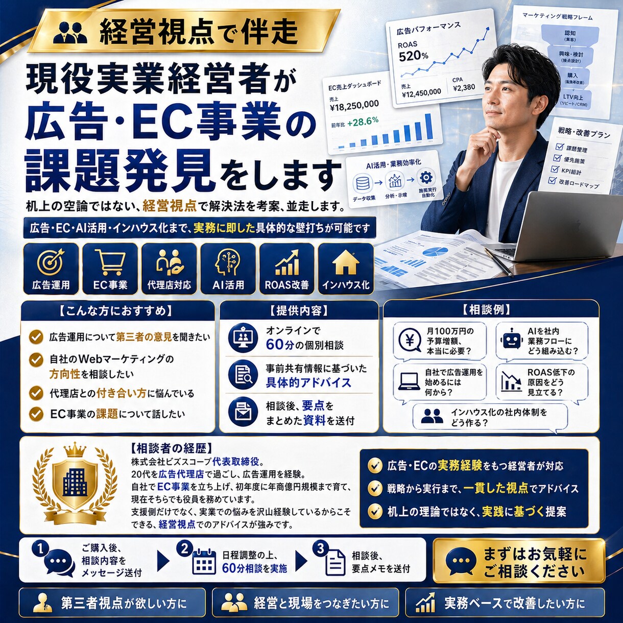 現役実業経営者が広告・EC事業の課題発見をします 机上の空論ではない、経営視点で解決法を考案、並走します。 イメージ1