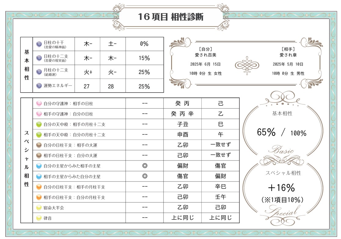 大切な人との相性診断します 相性は16項目について、一目でわかる〇〇％でお伝えします。 イメージ1