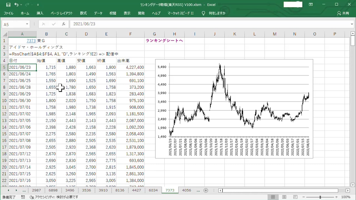 株価上昇率上位50銘柄の時系列データを取得できます 。楽天RSSを使って、データ収集・分析作業の効率化に貢献♪ イメージ3