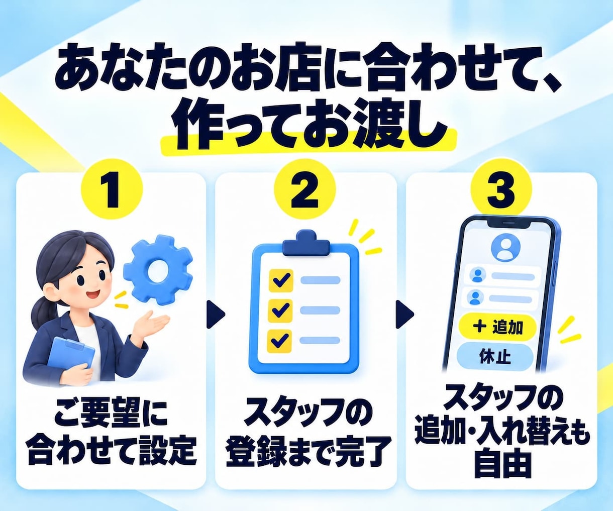 買い切りQRタイムカード｜給料計算まで自動化します 質問に答えるだけ。事業専用にカスタマイズ、届いた日から使える イメージ2
