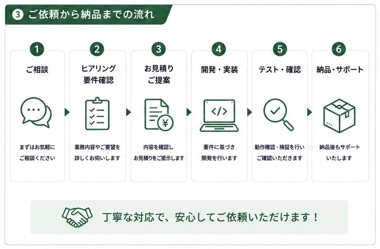 Excel・スプレッドシート作業を自動化します Excel・GASで定型業務を効率化します イメージ3