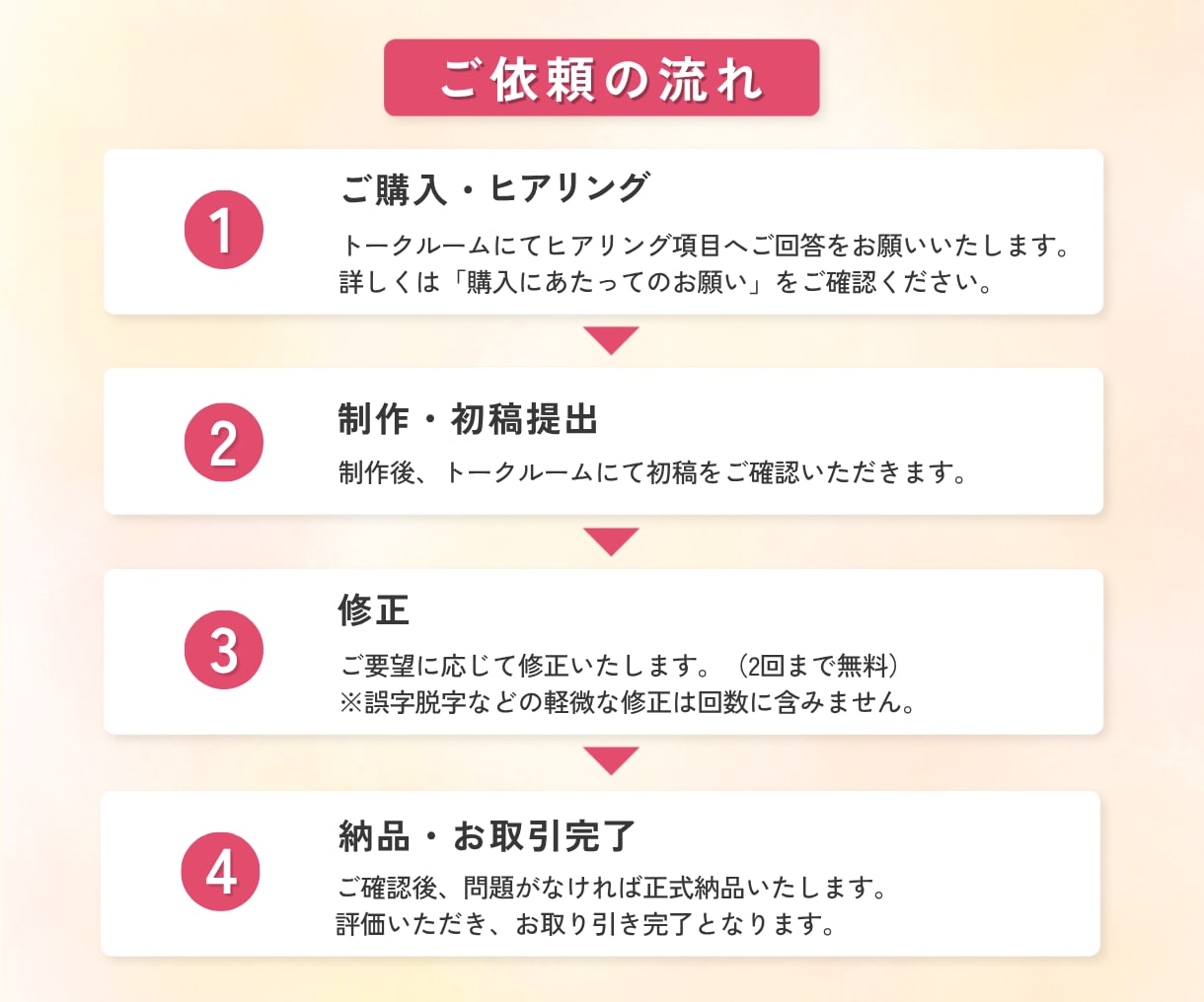 バナー制作｜女性向け・美容・教室対応します Canva対応！修正3回無料で安心のバナー制作 イメージ3