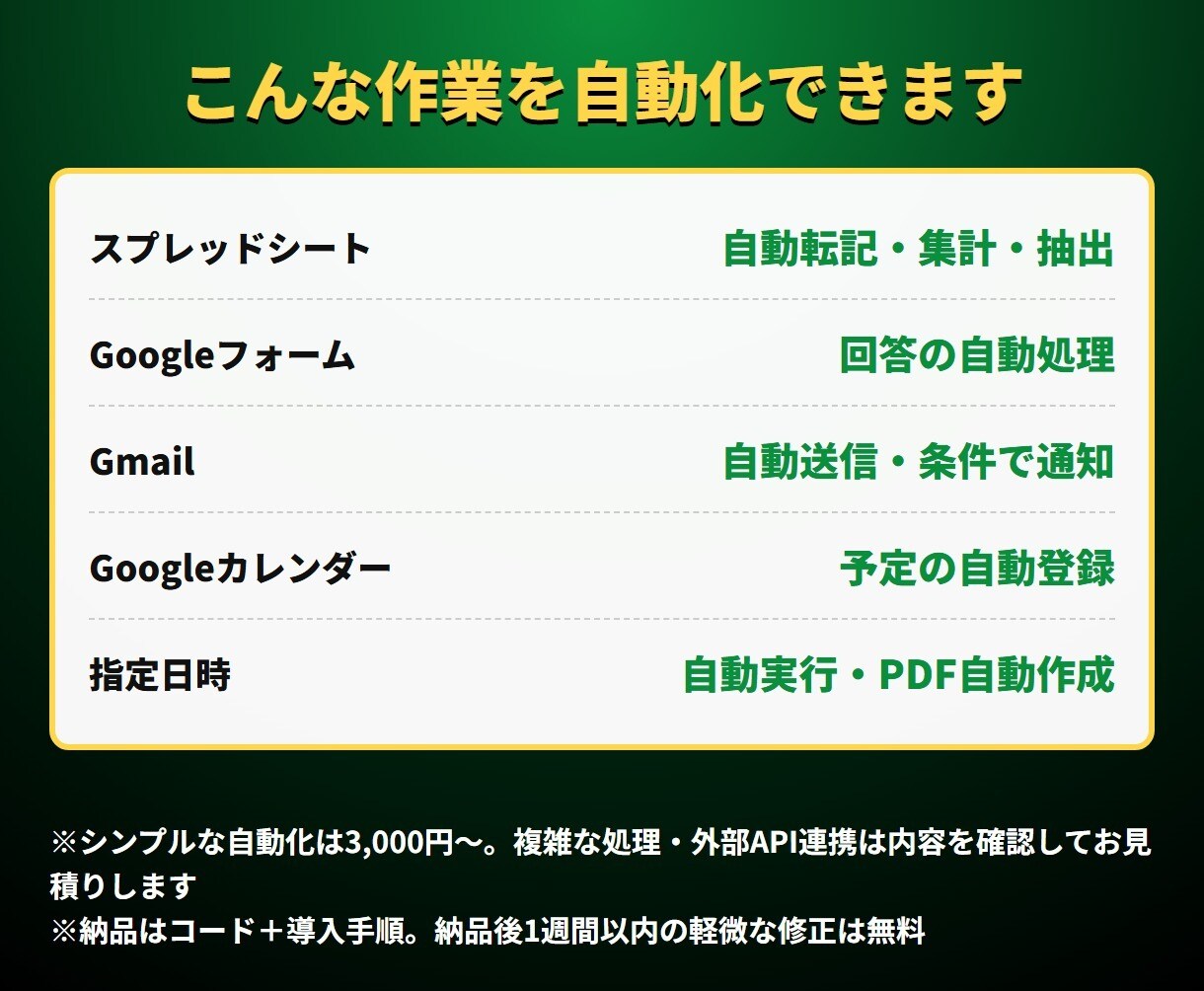 面倒な業務をGASで自動化します スプレッドシート・Gmail・フォームの繰り返し作業を効率化 イメージ3