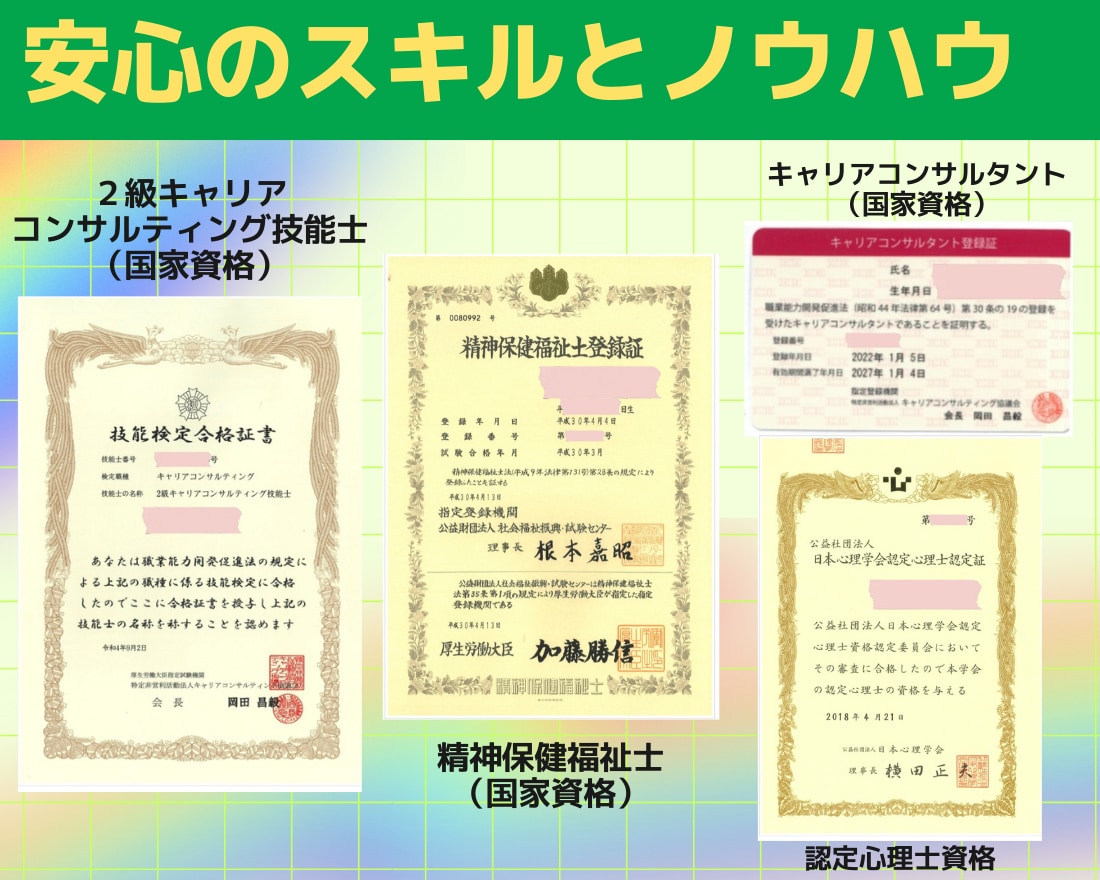 転職/面接に向けて強みを明確化/回答作成します AIもエージェントも教えてくれない！あなただけのキャリア支援 イメージ5