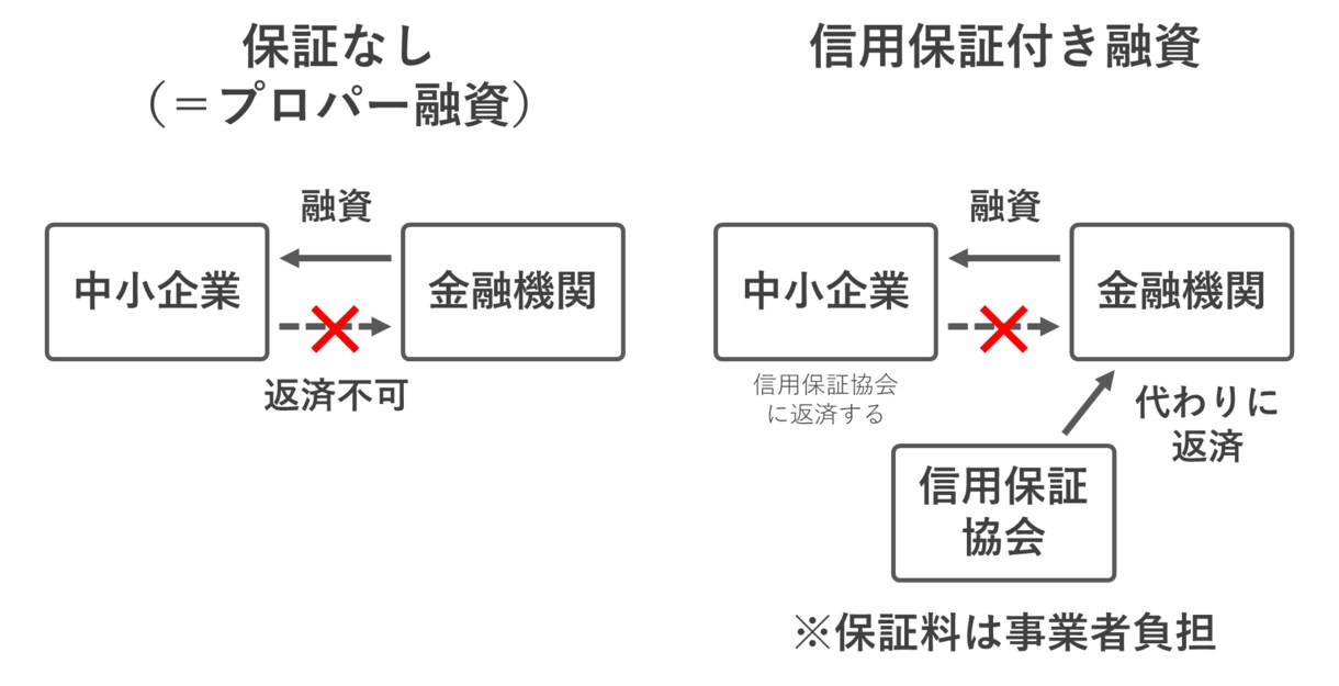 資金調達のプロが事業計画書と収支計画表を作成します 融資成功への最短ルート！プロが手掛ける計画書作成サービス イメージ3