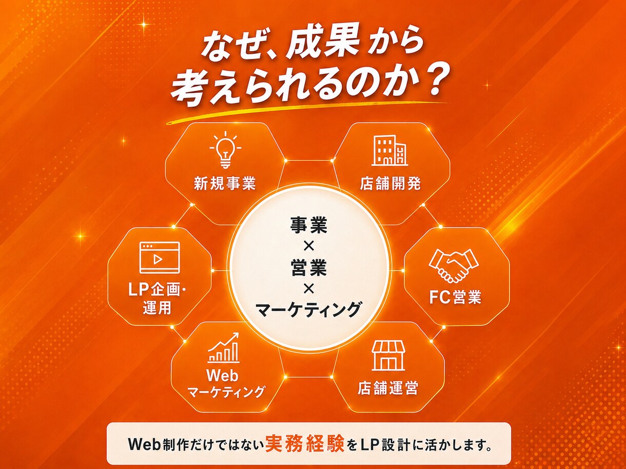 集客・問い合わせにつながるLPを制作します 事業・営業経験を活かし、成果から逆算して設計 イメージ7