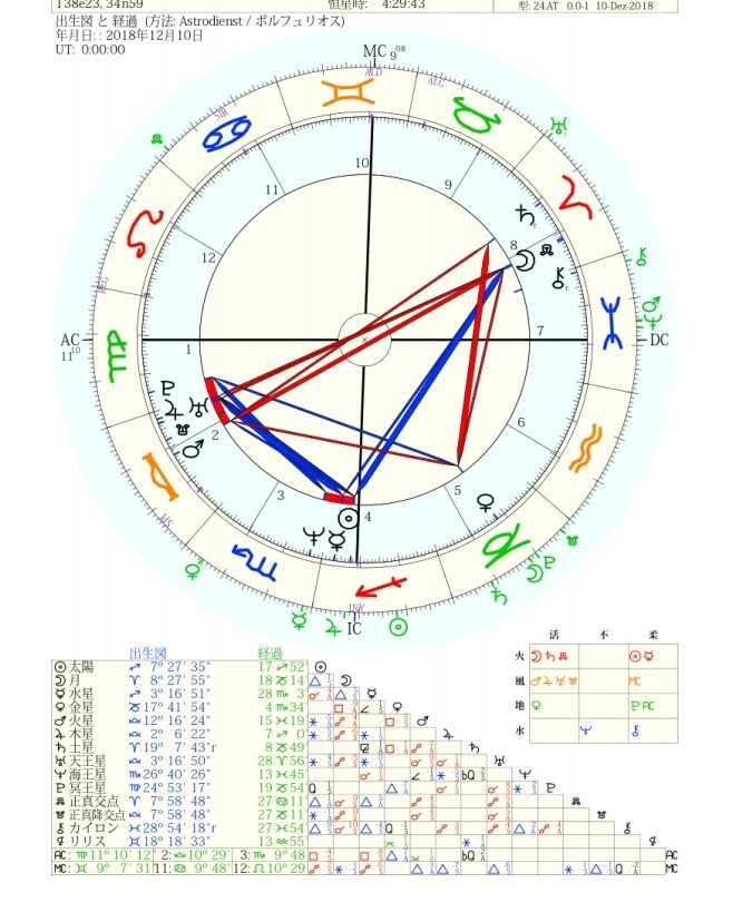 今このタイミング＆2020年西洋占星術で運勢みます 天から授かった幸運の鍵・魂の求めるもの天体から導く未来とは？ イメージ10
