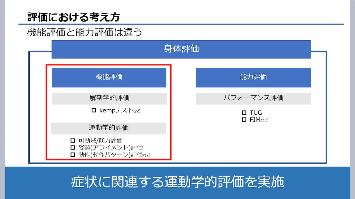 文献や参考書に臨床知見を加え具体的アドバイスします 運動器疼痛改善に向けて現役理学療法士がアドバイス イメージ7