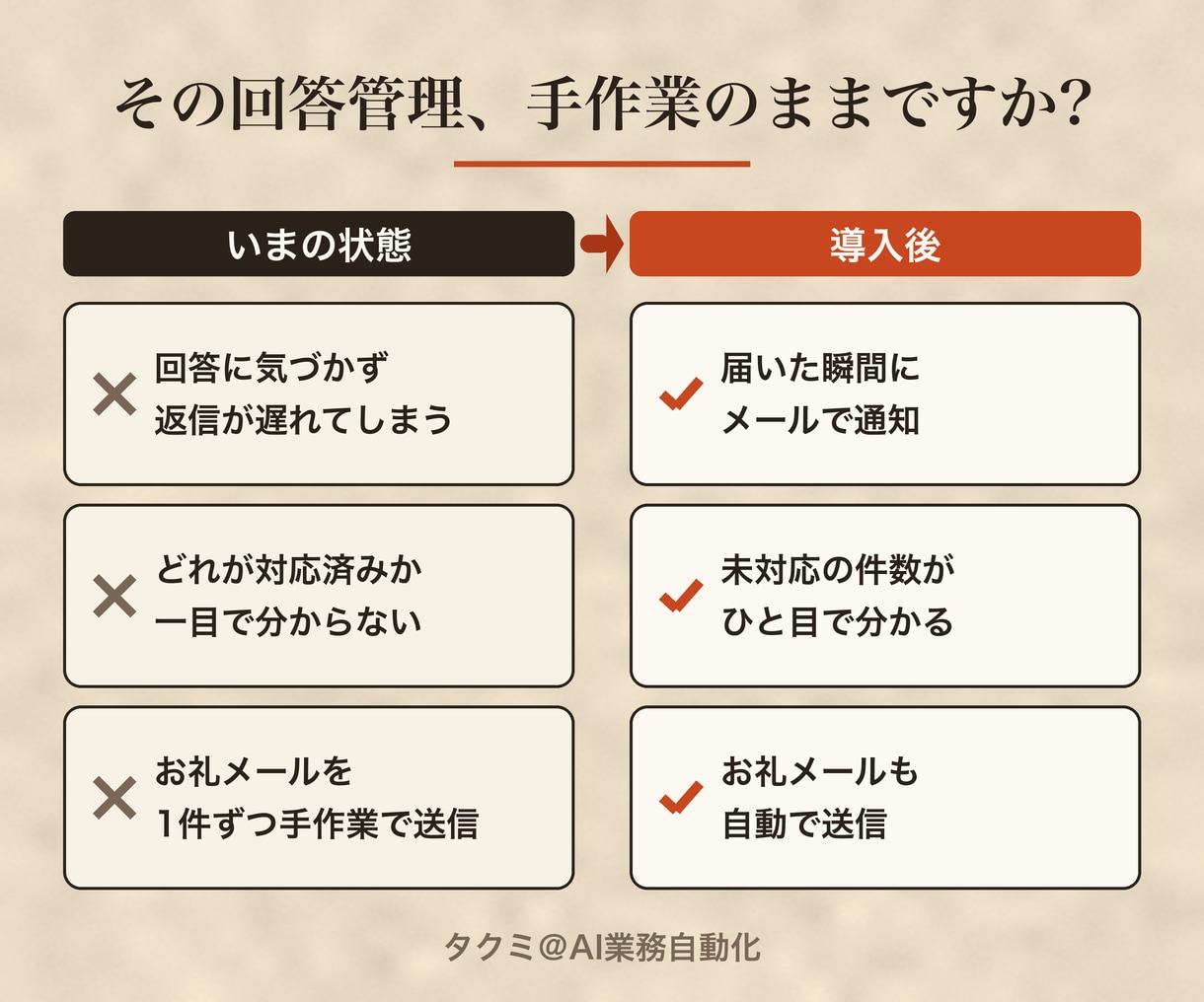 フォーム回答を自動で転記・通知するスプシ渡します 回答が来たら転記も通知もお礼メールも全部自動 イメージ2