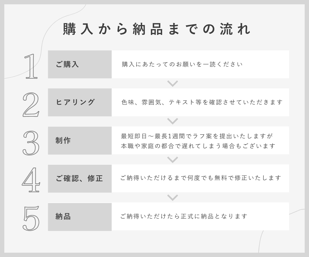 SNSの目を引く投稿・広告をCanvaで作成します 集客UPに繋がる！思わずタップしてしまう魅力的な画像★ イメージ6
