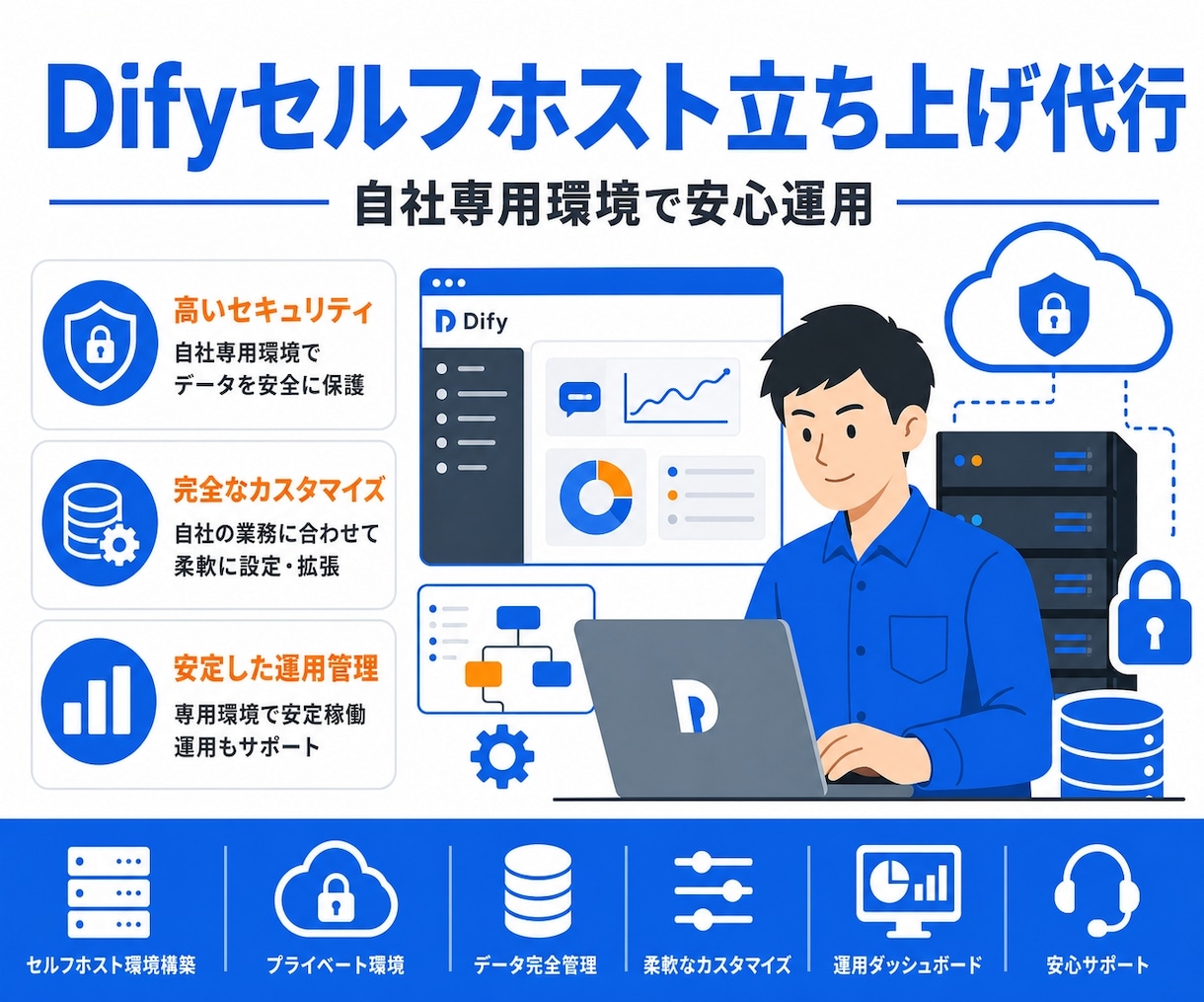 Difyのセルフホスト環境を構築代行します Difyのセルフホスト導入を、迷わず進めたい方へ、代行します イメージ1