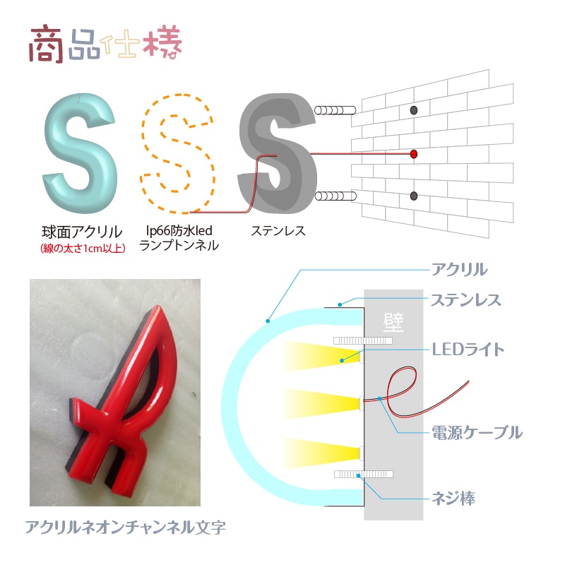 アクリルネオンチャンネル文字 看板サイン制作します ステンレス＋アクリル 防水室外用可能 イメージ7