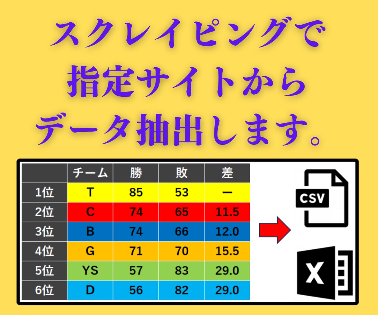 指定サイトからデータ抽出、スクレイピングします ★短納期でCSV/Excel等に出力して納品★ イメージ1