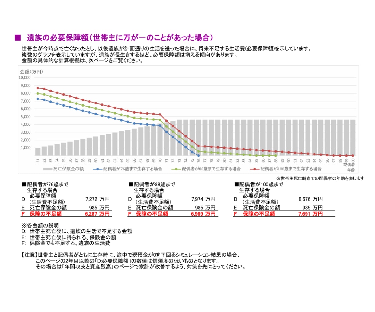 1級FPがライフプランCF表を作成し、提案します キャッシュフロー表で将来のお金の問題点を把握、改善策を提案 イメージ9