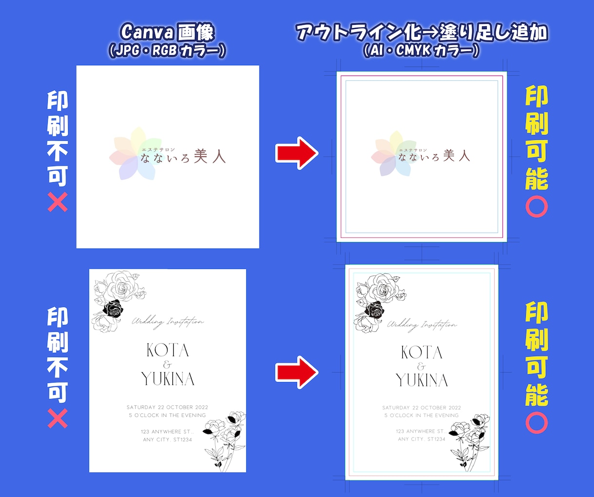 Canvaデータ→Aiに変換→入稿データ化します Canva データをイラストレーターの入稿データに変換します イメージ2
