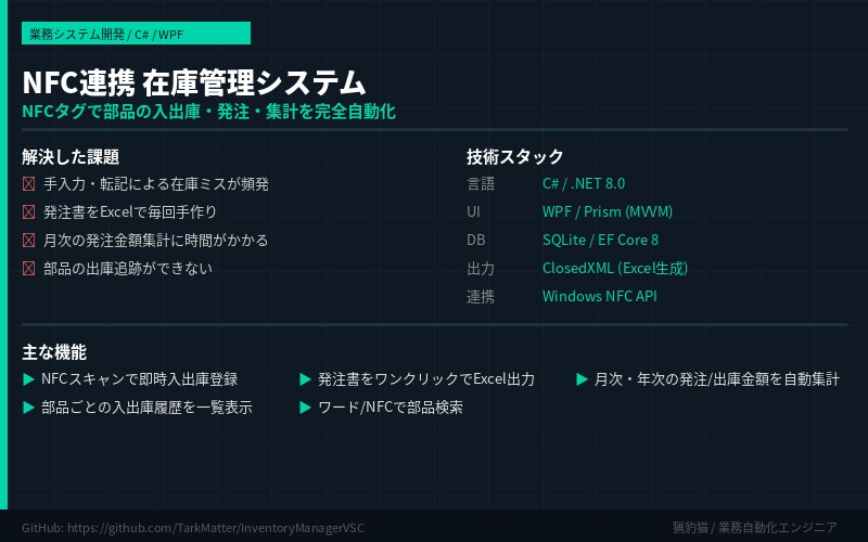 Windows業務アプリ・社内ツール開発承ります 在庫管理・発注・履歴管理をシステム化 イメージ1