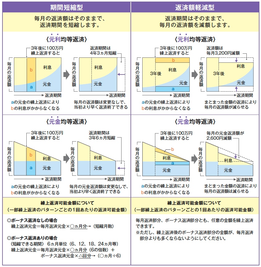 住宅ローンの相談に乗ります 現役FPによる住宅ローン診断・見直し・新規借入相談サービス イメージ2