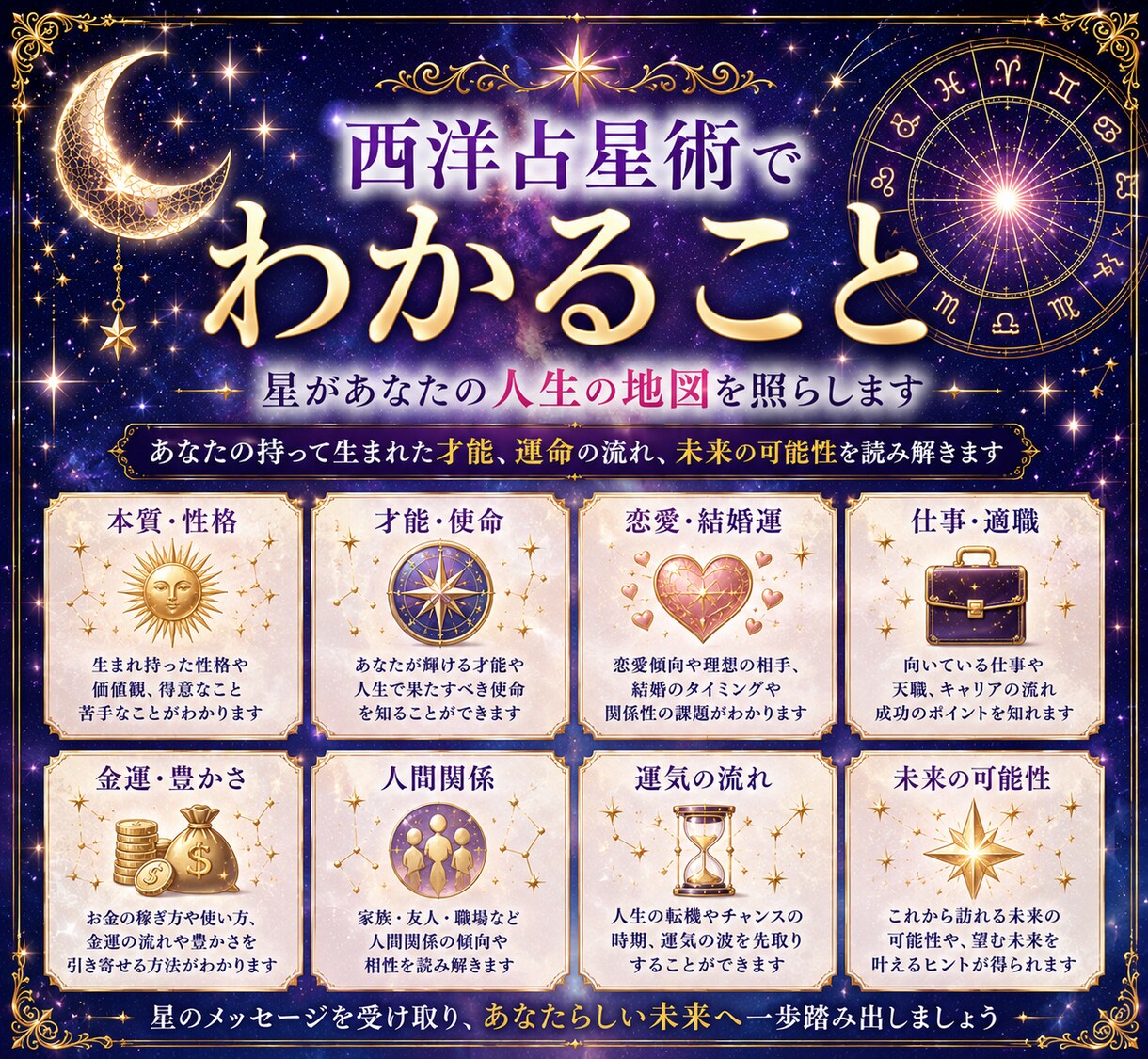 即日対応！西洋占星術のワンコイン鑑定します 恋愛・お仕事・金運・人間関係などのお悩みを占います。 イメージ9