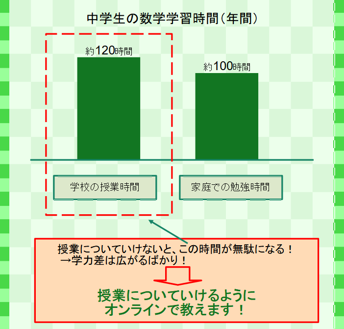 数学の授業に全くついていけない方に教えます クラファンで一部費用ご支援頂きました。ぜひご利用ください！ イメージ2