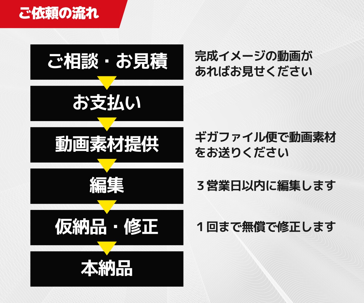SNS・ショート動画の編集をします プロ編集者が【効果的】な動画を制作をいたします！ イメージ3
