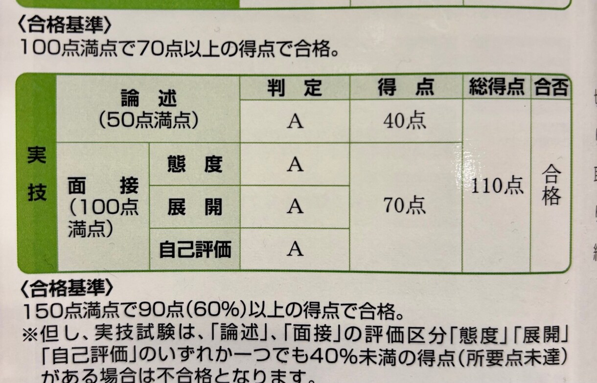 キャリコン論述試験・試験直前まで無制限添削します オールA判定・論述40点の私が考え方から丁寧に解説 イメージ10