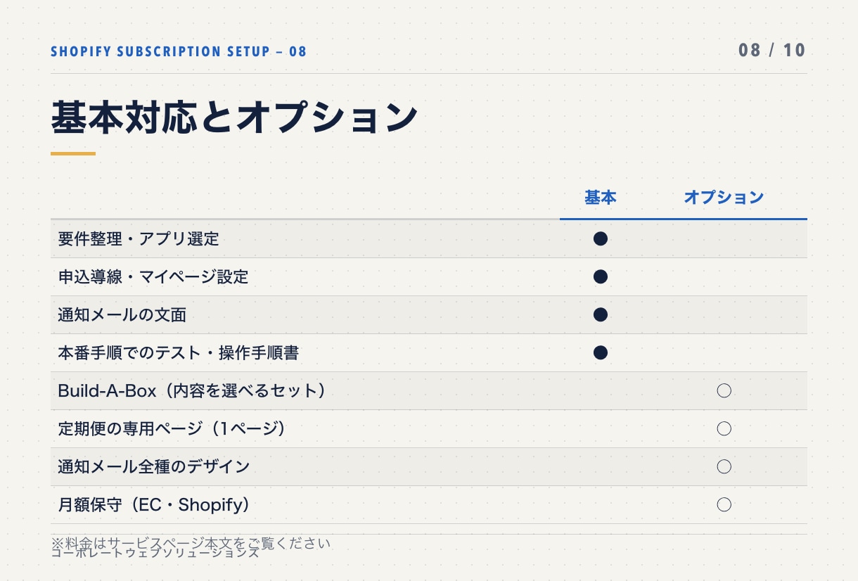 Shopifyに定期便・サブスク機能を導入します アプリ選定から申込導線・顧客ポータルまで。検証してから納品 イメージ8