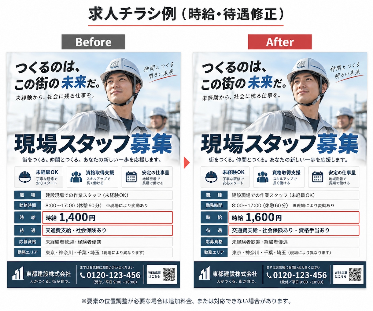 編集できないPDFの文字や画像を部分修正します 今あるデザインを生かして、必要な箇所だけ差し替え イメージ6