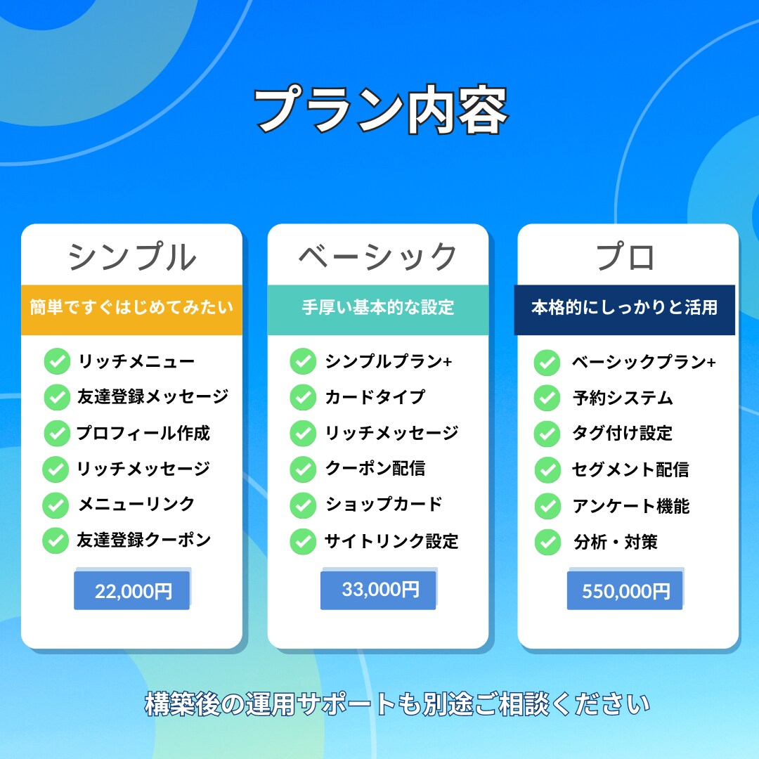 LINEを使って売上アップ・コスト削減目指します LINE公式アカウントの設定・Lステップの構築代行します イメージ5