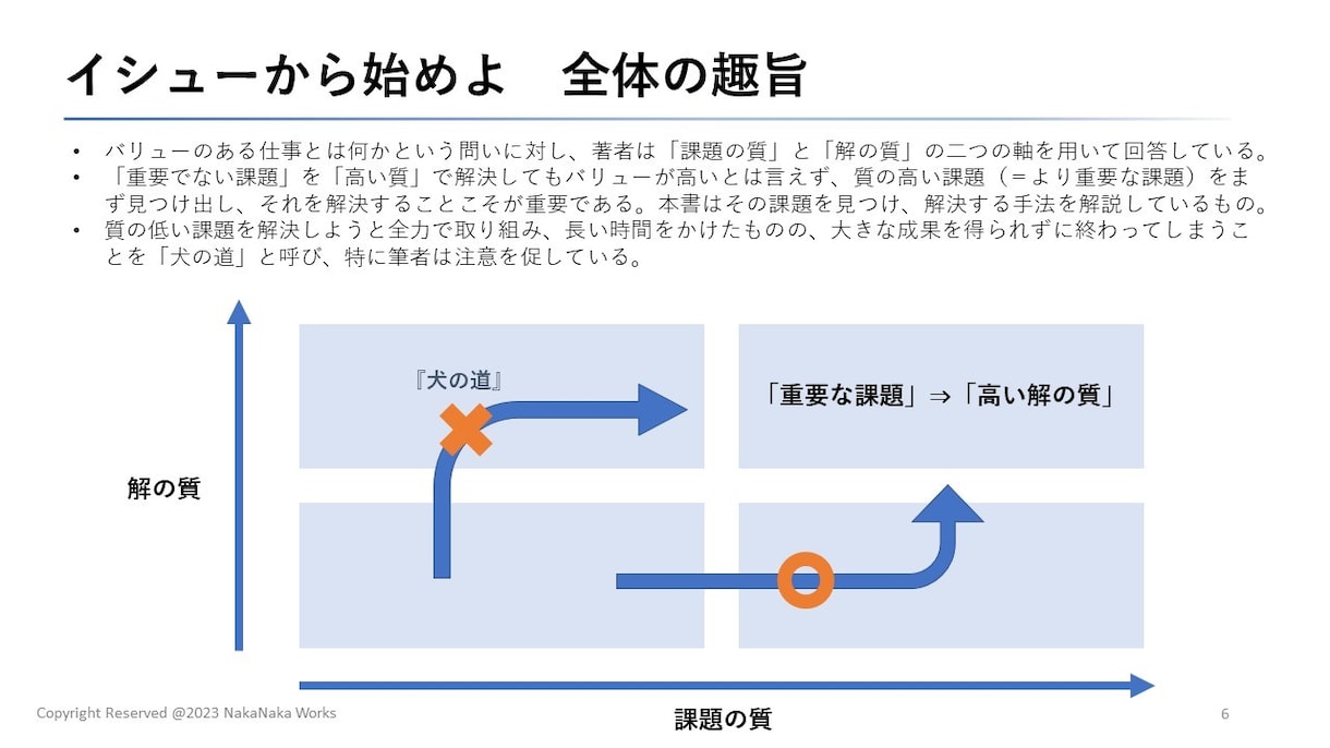 おまかせ！『伝わる』パワポ資料つくります 信頼を勝ち取るビジネスPowerPoint資料 イメージ3