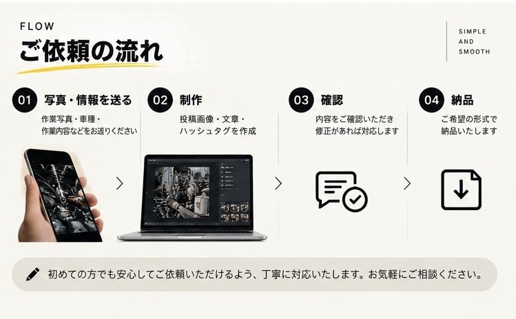 自動車業界向けSNS投稿を制作します 現役整備士×元トラックディーラーの専門知識 イメージ4