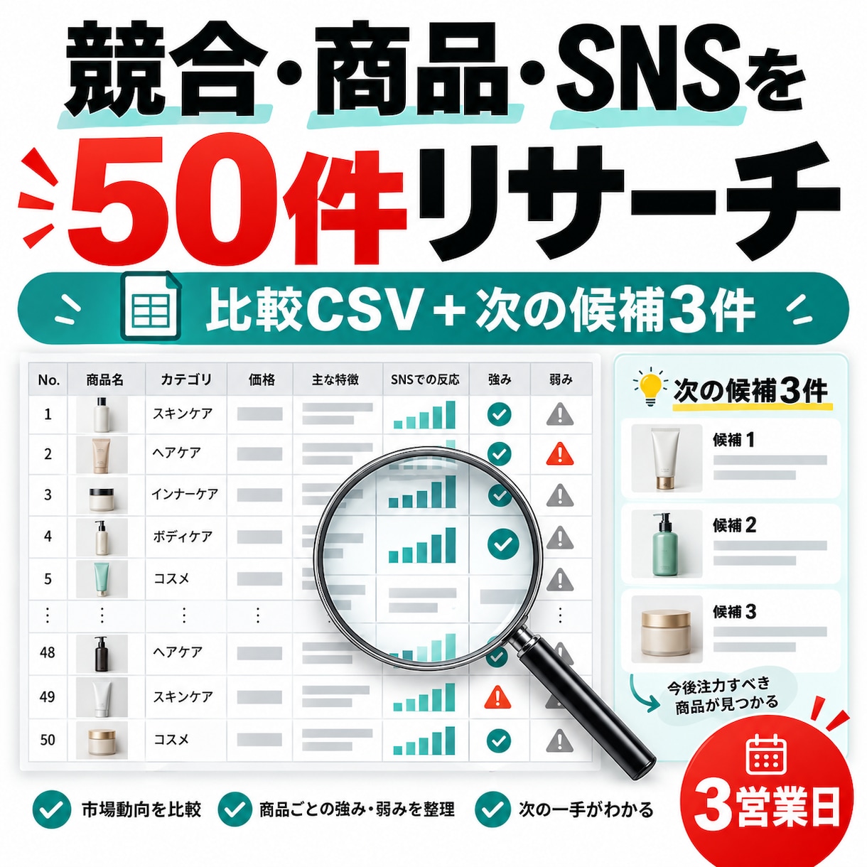 競合・商品・SNSを50件調べて比較表にします 公開情報50件を比較CSVと要点に整理 イメージ1