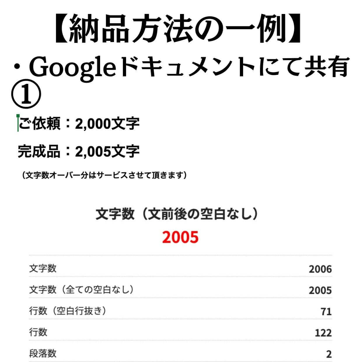 ワードプレスでSEO対策した記事を代行して書きます 1文字3円でSEOライティングを施した記事を執筆します！ イメージ5