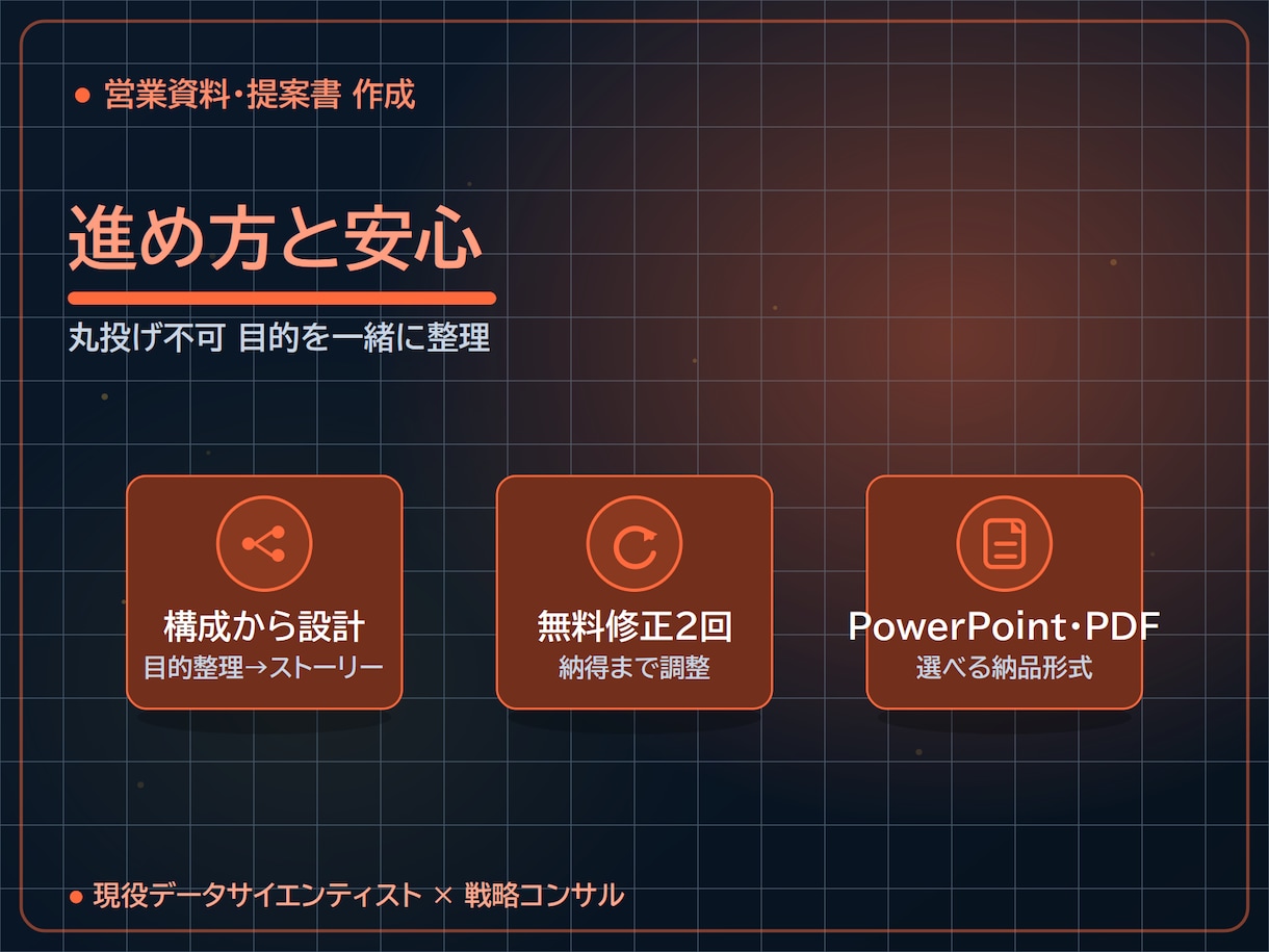 通る営業資料を構成から作成します 戦略コンサル×データ｜ストーリーと数字で意思決定を動かす一式 イメージ5