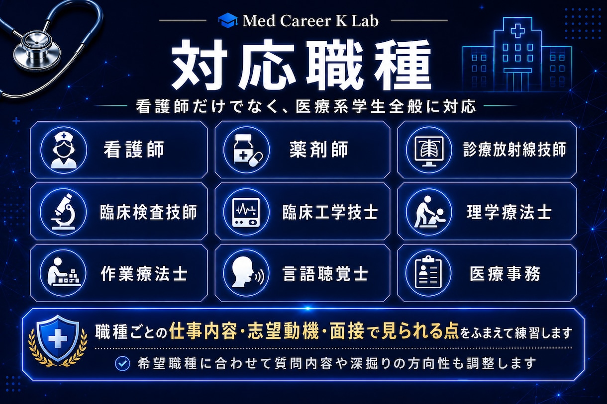 医療系学生向け｜履歴書・志望動機を添削します 採用担当目線で、面接につながる応募書類に整えます イメージ2