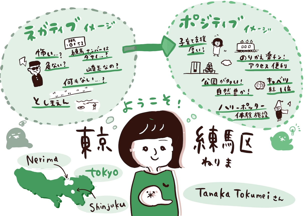 グラフィックレコーディングします ミーティングに！まとめに！絵と文字でわかりやすくします！ イメージ2