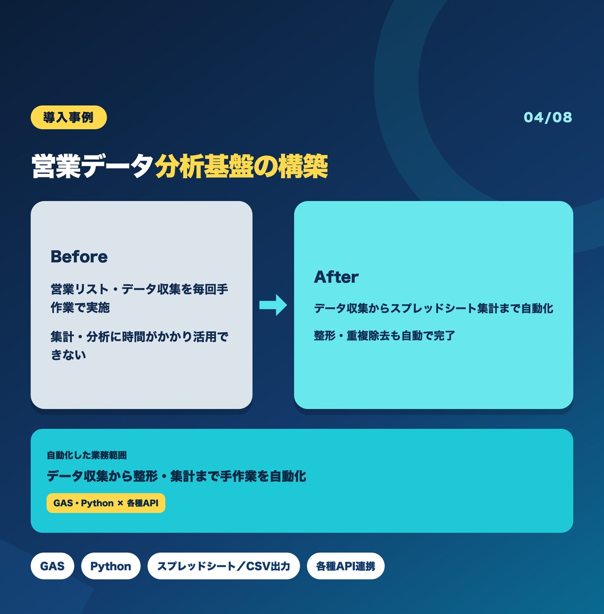 Webサイトのデータ収集を自動化します 価格調査・リスト作成をシートへ自動収集。定期実行対応 イメージ4