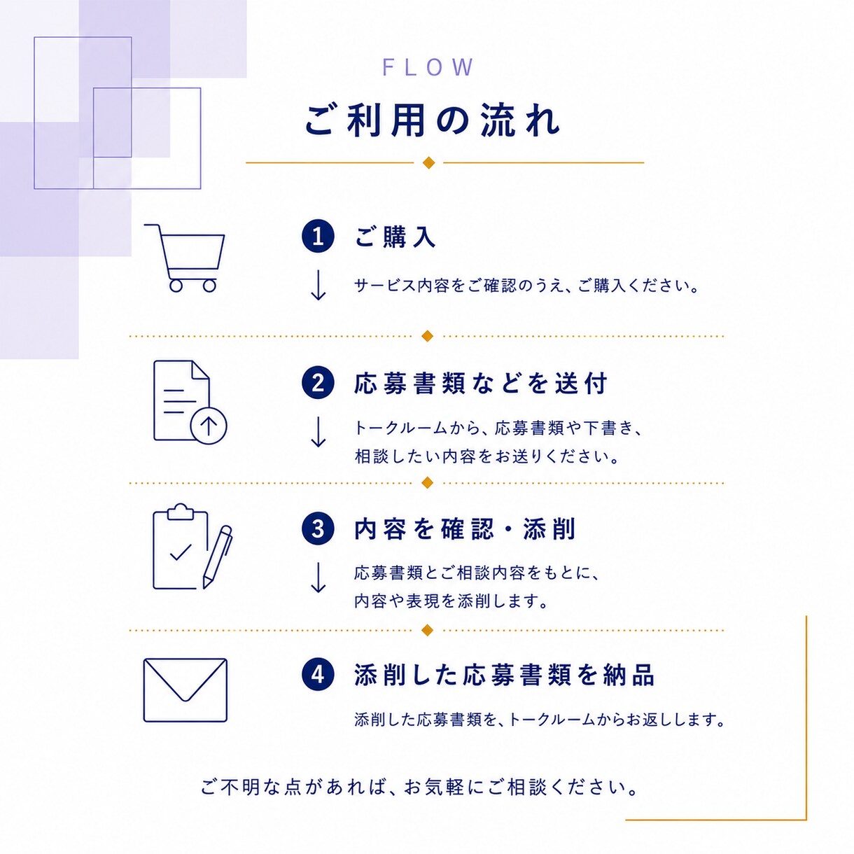 就活・転職の応募書類を丁寧に添削します ★あなたの経験や強みを、相手に伝わる言葉へ整えます イメージ6