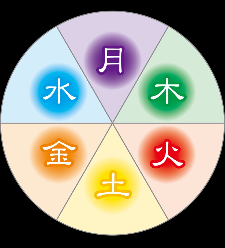 あなたの魂の設計図を読み解き導きます 陰陽六行×健康科学占導鑑定|心身の乱れ･人生の課題を総合的に イメージ4