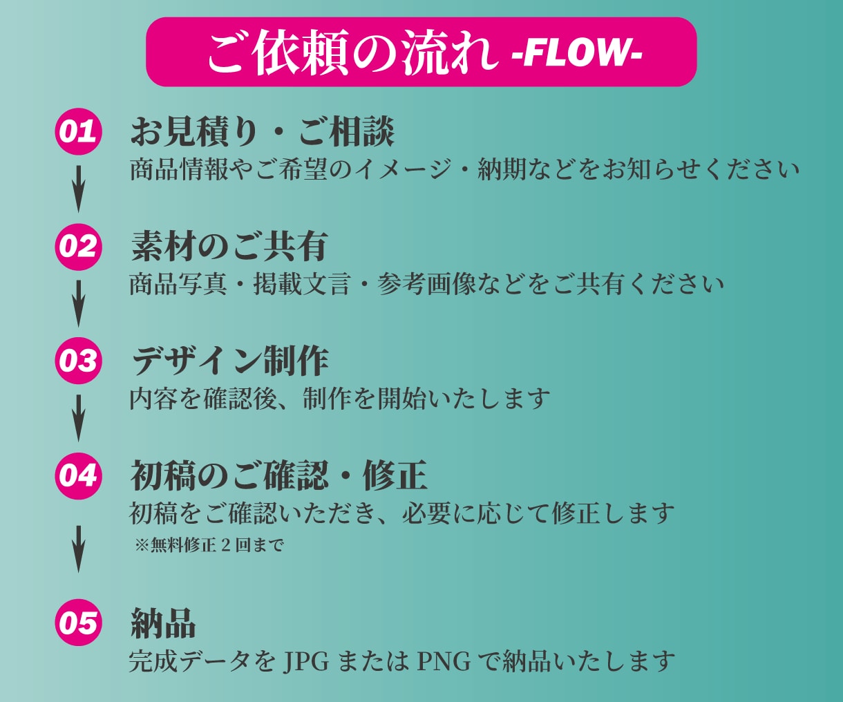 魅力が伝わるEC商品画像を制作します 実務経験14年｜楽天・Amazon・Yahoo!等に対応 イメージ6