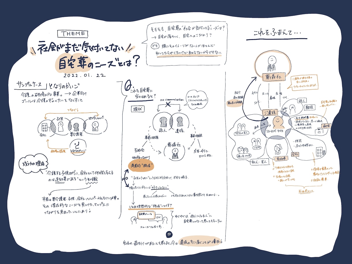 グラフィックレポートを作成します イベントから会議の議事録まで！グラフィックで見やすく楽しく！ イメージ3